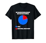Blau nein danke die Wahrscheinlichkeit das ich blau wähle T-S