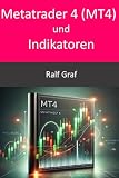 Metatrader 4 (MT4) und Indik