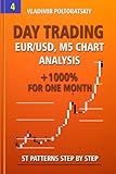 Day Trading EUR/USD, M5 Chart Analysis +1000% for One Month ST Patterns Step by Step (Forex, Forex Trading, Forex Strategy, Futures Trading)