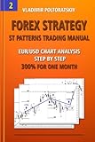 Forex Strategy: ST Patterns Trading Manual, EUR/USD Chart Analysis Step by Step, 300% for One Month (Forex, Forex Trading, Forex Strategy, Futures Trading)