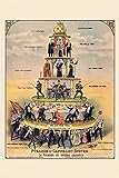 Close Up Pyramid of Capitalist System Poster (61cm x 91,5cm)