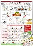 Low-Carb-Pasta: Abnehmen mit Nudeln aus Konjak (Shirataki), Linsen, Soja & Co. (2020) - Rezepte mit Fisch und Fleisch: Schlank mit Nudeln. Endlich ... genießen mit wenig Kohlenhydraten!